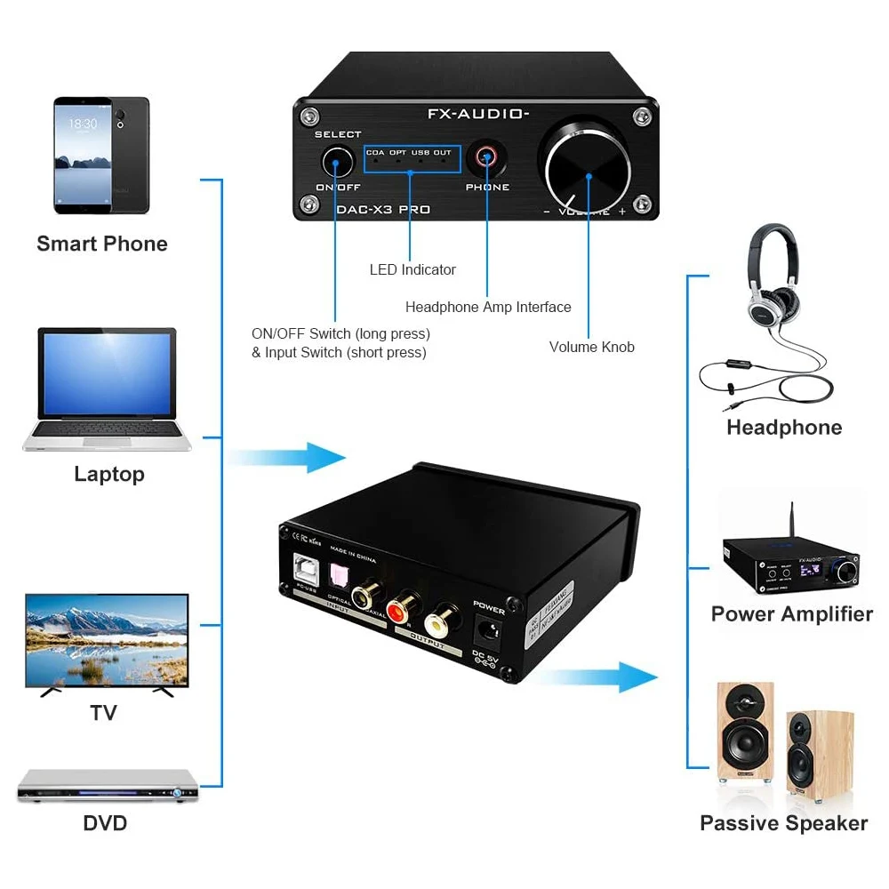 FX AUDIO DAC X3PRO USB ESS9023 усилитель для наушников CS8416 Поддержка екоб передачи Hi Fi
