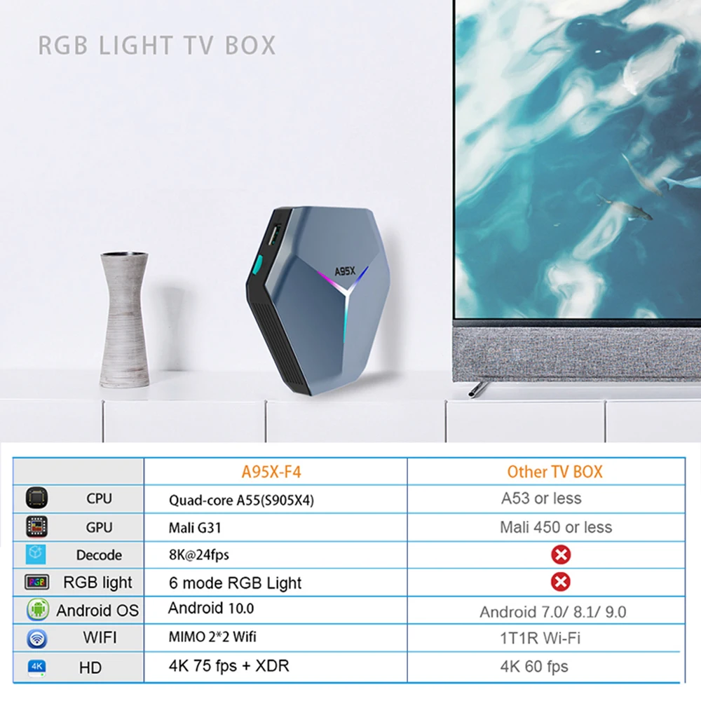 

A95X F4 Smart TV Box 2.4G/5G WiFi Quad Core US/EU 8K RGB Light 2/4G Media Player for Android11 S905X4 16/32/64/128G