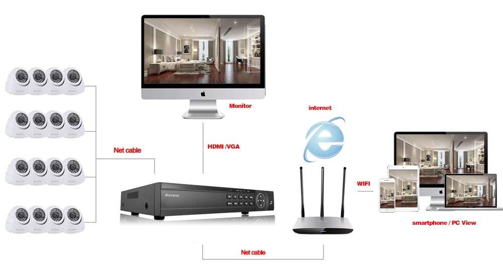 16CH 5MP CCTV камера система AHD DVR комплект супер HD 5MP камера безопасности для помещений ИК ночного видения Видео система безопасности