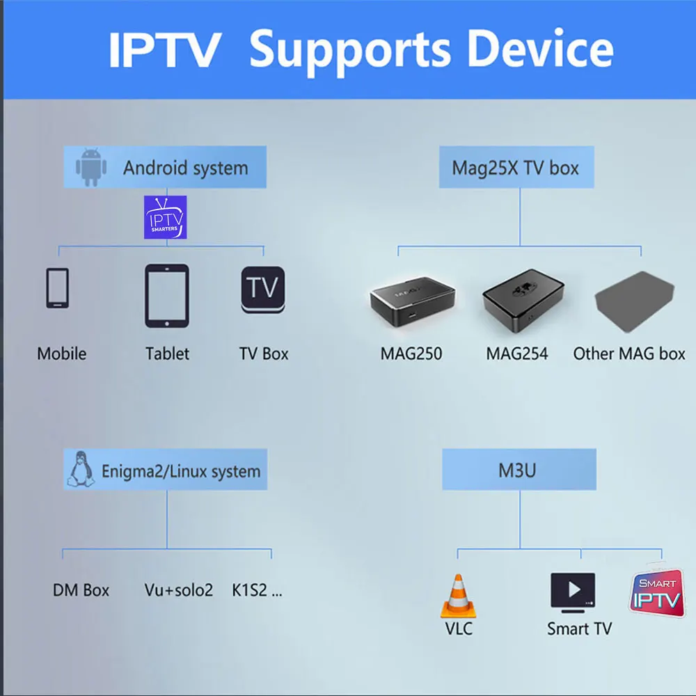 Премиум 1 год IP tv подписка IP tv Испания M3u местное живое ТВ DAZN Movistar взрослая ХХХ для ТВ приставка Smart IP tv SMARTERS VLC SSIP tv