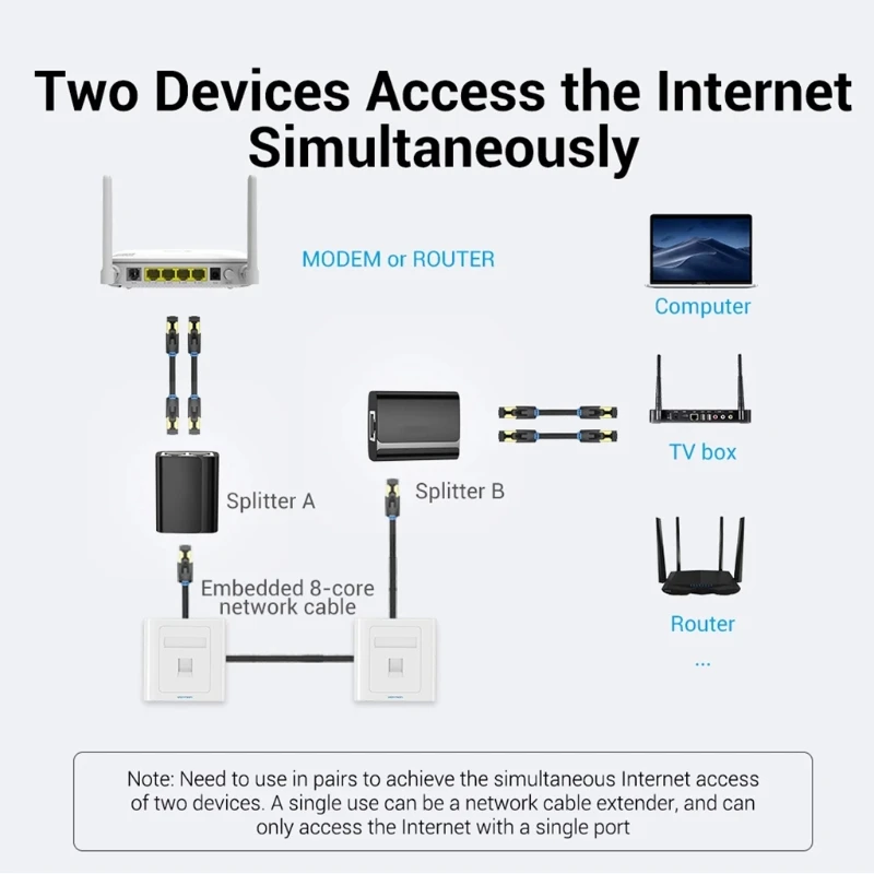 Удлинитель соединитель RJ45 Сплиттер Разъем гнездо от 1 до 2 портов LAN Ethernet разъем