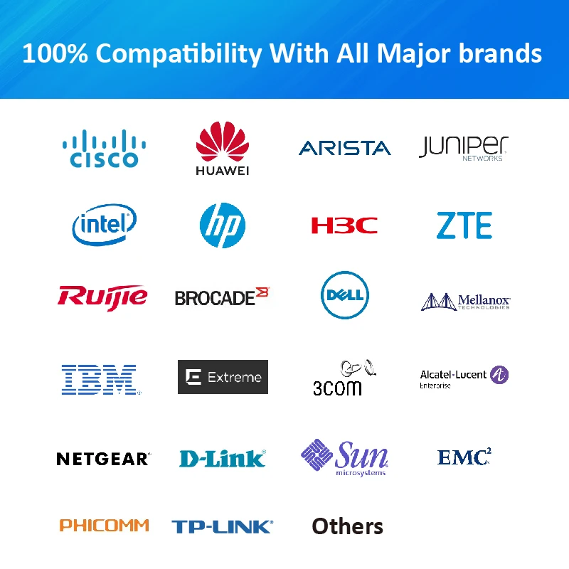 10G SFP+ Active Optical Cable 1m 2m 3m 4m 5m 7m 10m AOC Cable Full Compatible Mellanox IBM Extreme 3COM Lucent