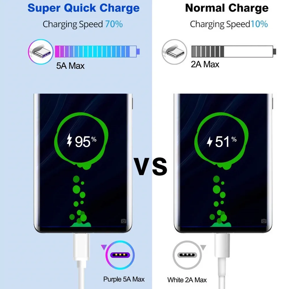 Тип C USB C 5A кабель для huawei samsung Xiaomi быстрое зарядное устройство QC 3,0 Supercharge супер быстрая зарядка Зарядное устройство шнур 1/2 м/3 м/метр