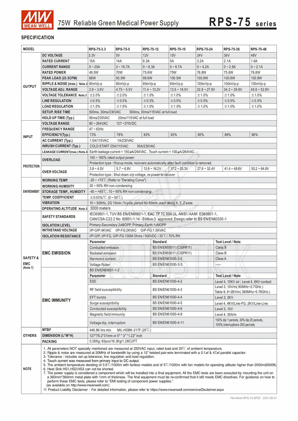 Бренд MEAN WELL представляет RPS-75-15 15V meanwell RPS-75 75 6 W один Выход медицинский Тип |