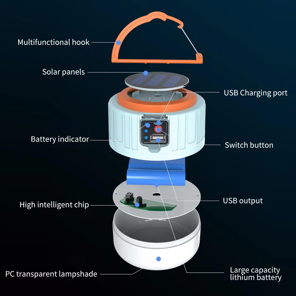 Продажа BORUiT 280 Вт новейший фонарь для кемпинга на солнечной батарее с USB-зарядкой, 3 режима, лампа для палатки, портативный фонарь, лампа-вспышка Pаспродажа BORUiT 280 Вт новейший фонарь для кемпинга на солнечной батарее с USB-зарядкой, 3 режима, лампа для палатки, портативный фонарь, лампа-вспышка