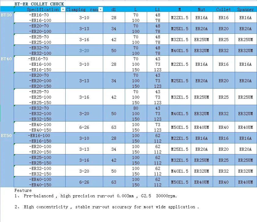 Точный держатель инструмента BT 0 01 BT50 ER11 ER16 ER20 ER25 ER32 ER40 150л 100л Шпиндельный нож