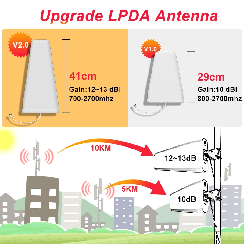 12dBi LPDA 2G 3G 4G антенна N Male наружная для Мобильный телефон усилитель сигнала