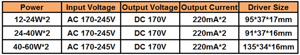 12-60вт* 2 светодиодный интеллектуальная система для водителя AC170-245V 2,4G wifi источник питания Трансформаторы освещения для лампы управления телефоном