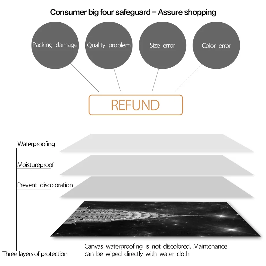 Настенная Картина на холсте с изображением империи Нью-Йорка | Дом и сад