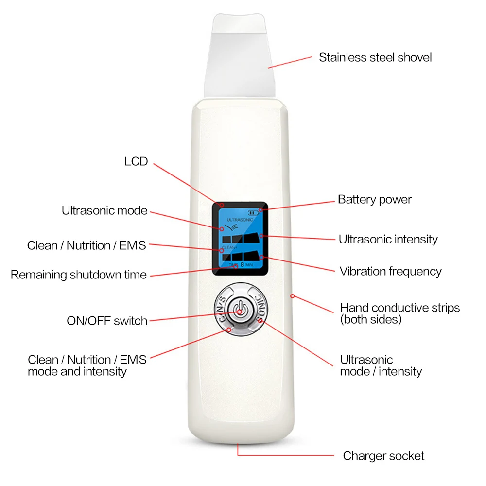 

Skin Care Tool