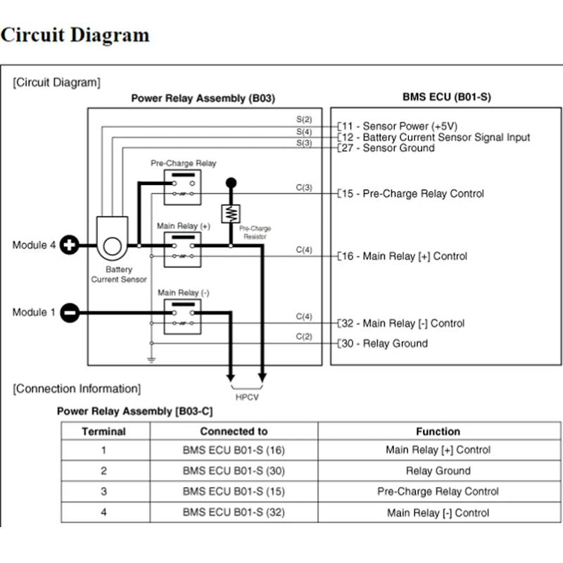 Новейшая онлайн учетная запись для автоматических данных Alldata все данные FCA США