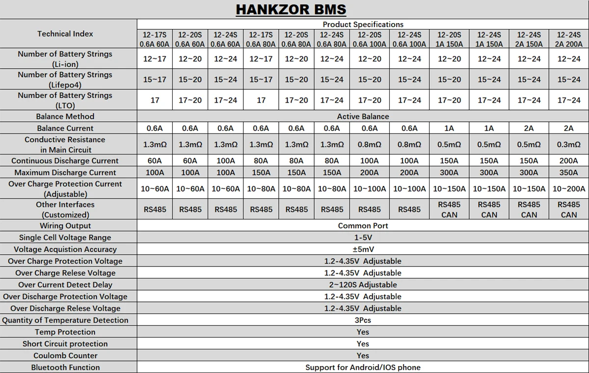 

2 , 12S 13S 14S 16S 20S 21S 24S Smart Bms 60A 80A 100A 150A 200A Lifepo4