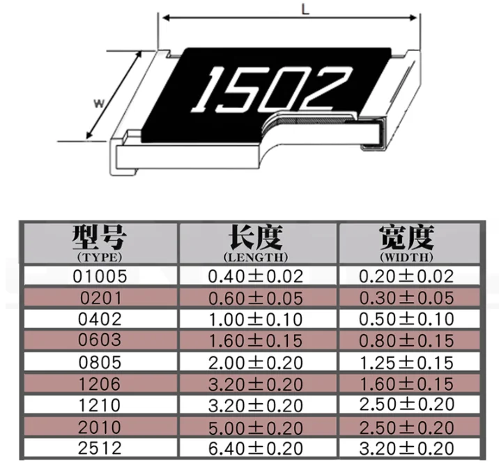36 значений * 20 шт. = 7 0603 0805 SMD набор резисторов образец мешок 1/4 Вт 1206 0 25 1 Ом ~ 10 м в