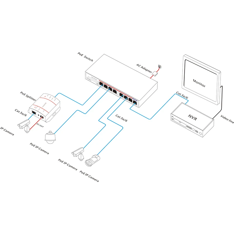 8 портовый коммутатор с PoE портом Gigabit 7 портов s RJ45 порты и 1x10/100/1000 м порт