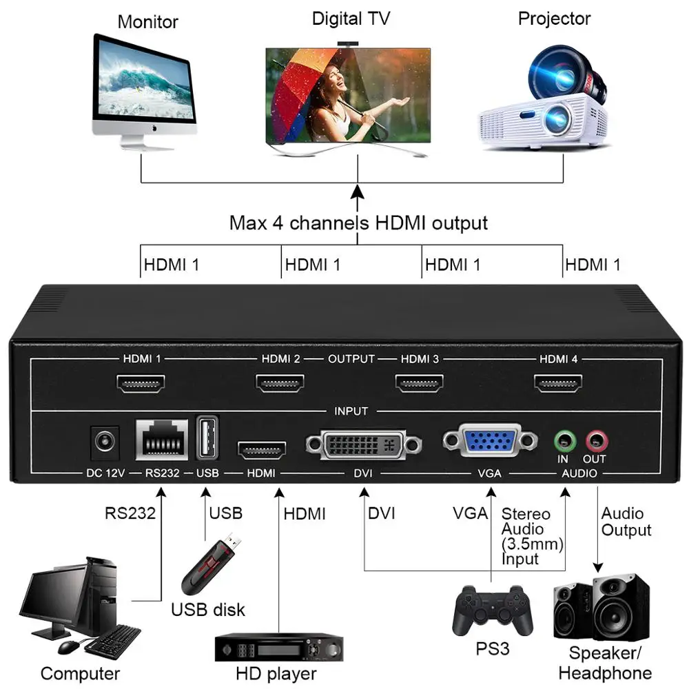 4 канала видео настенный контроллер HDMI видео процессор 2x2 с HDMI VGA DVI USB вход