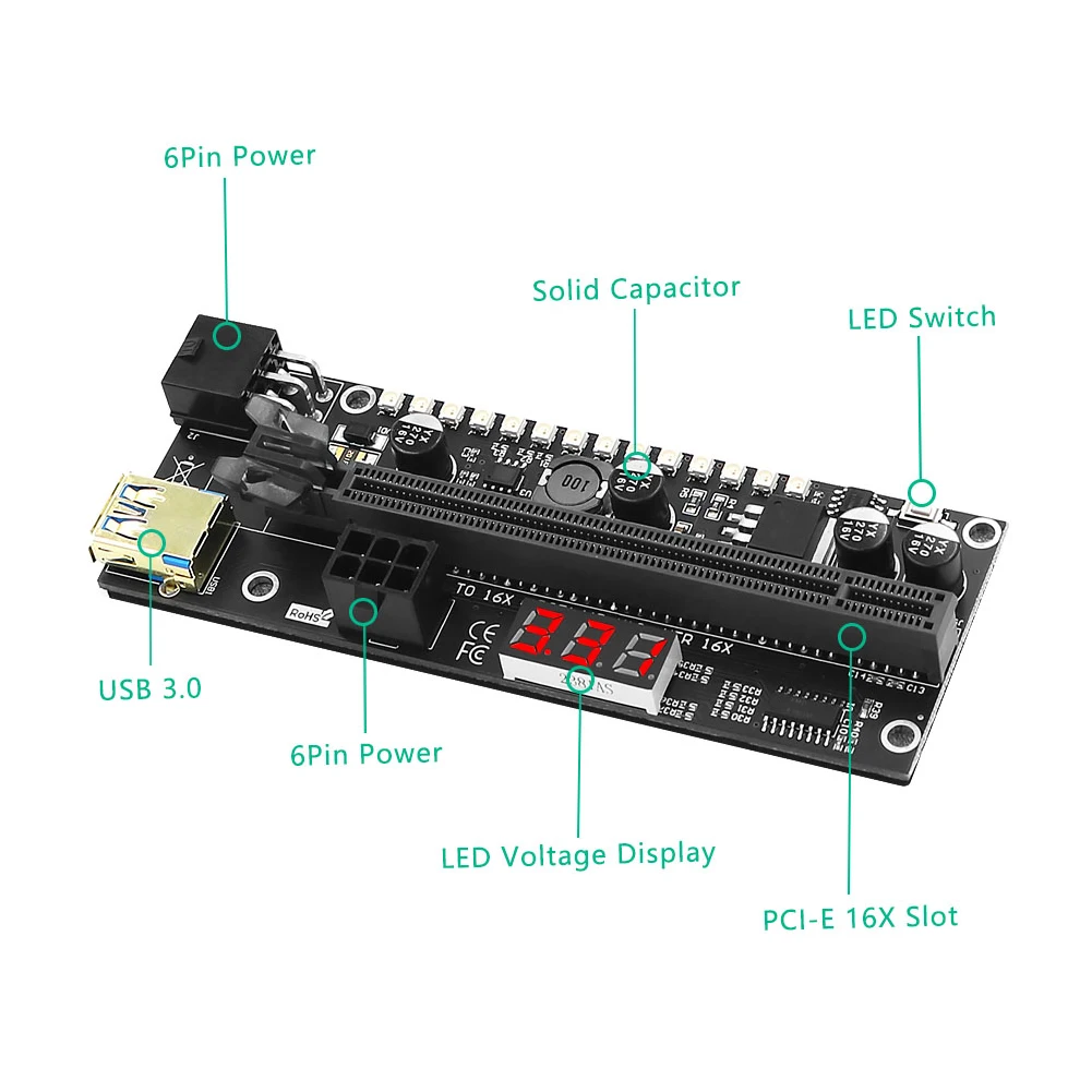Компьютерная Райзер-карта PCI-E + кабель комплект адаптеров PCI Express 1x до 16x