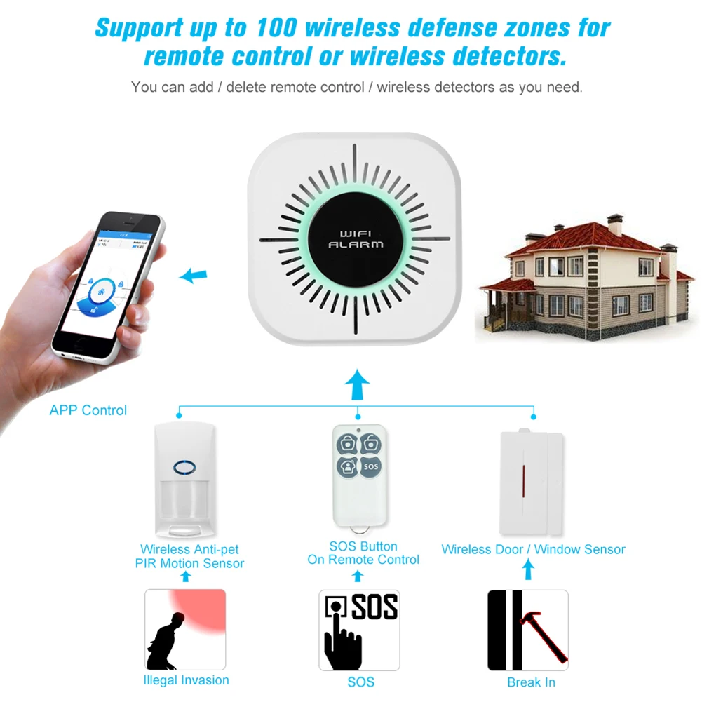 Домашняя Интеллектуальная охранная сигнализация с Wi Fi сирена для окон и дверей