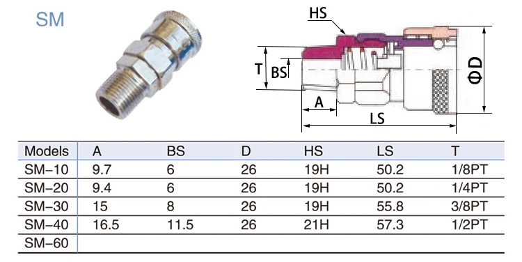 PP40 SP40 PF40 SF40 PH40 SH40 PM40 SM40 Пневматический фитинг C Тип быстродействующего соединителя муфта высокого давления работа на воздушном Компрессоре