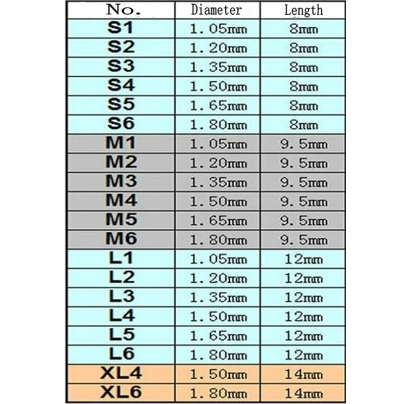 100/шт зубные Конические Винтовые стойки наборы позолоченные Nordin модель S материал
