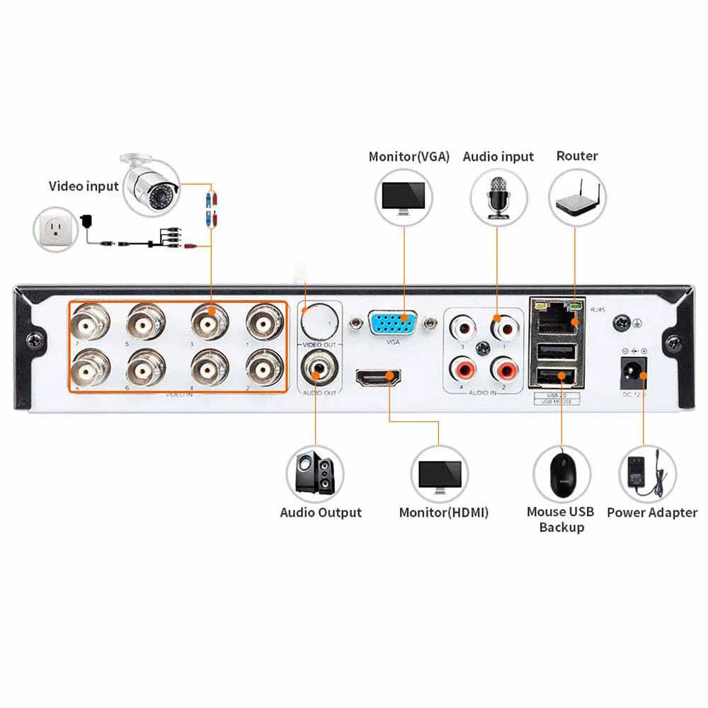 LOFAM 5MP AHD CCTV видеорегистратор DVR 4CH 8CH 16CH Безопасность NVR для аналоговой IP-камеры 5.0MP