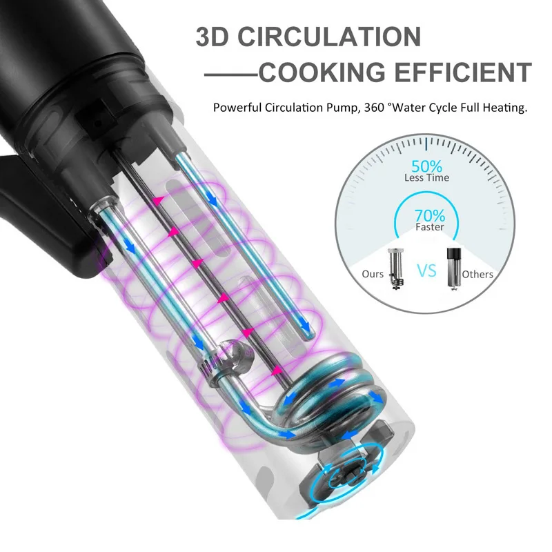 

Circuladorpara lenta Sous Vide, 220V, EU IPX7, resistente al agua, 1800W, con LCD Digital, Control preciso