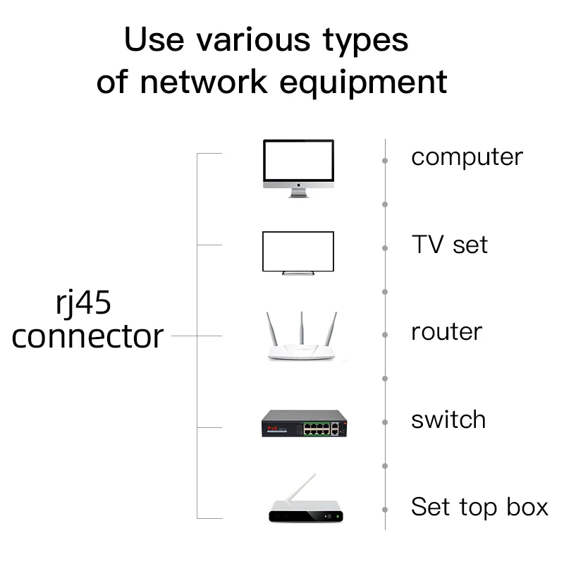 Разъем Cat6 RJ45 8P8C Модульный разъем кабеля Ethernet Позолоченный сетевой Cat 6 100PCS Crystal 8Pin
