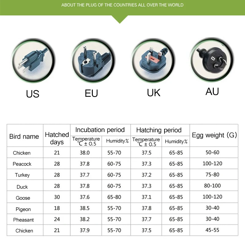Автоматический инкубатор для яиц 48 токарный куриных с контролем