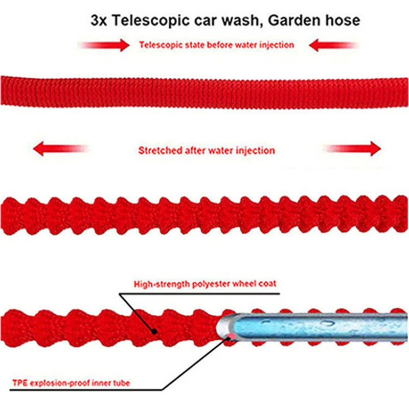Растягивающийся Садовый шланг с водяным пистолетом насадка регулируемая гибкая