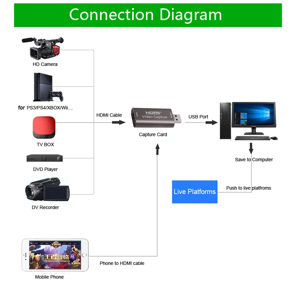 Карта видеозахвата 4K 60 Гц USB 3 0 2 записывающее устройство для PS4 игр DVD видеокамер