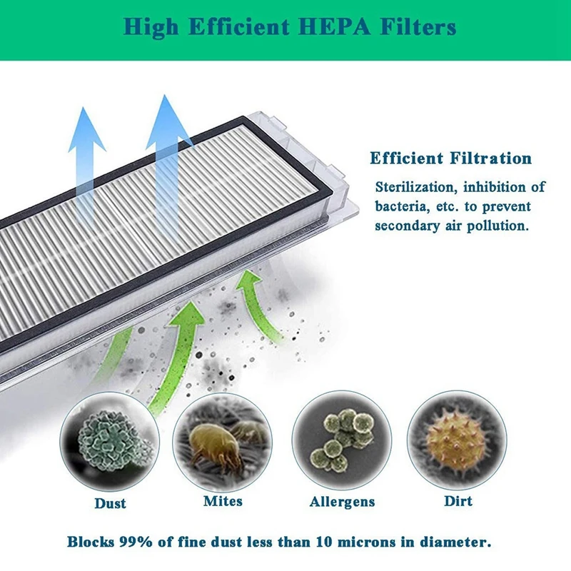 

Kit for Xiaomi Robot Vacuum, for Xiaomi Robot Vacuum Cleaner Spare Parts for Xiaomi Roborock S50 S51 S55 S5 S6