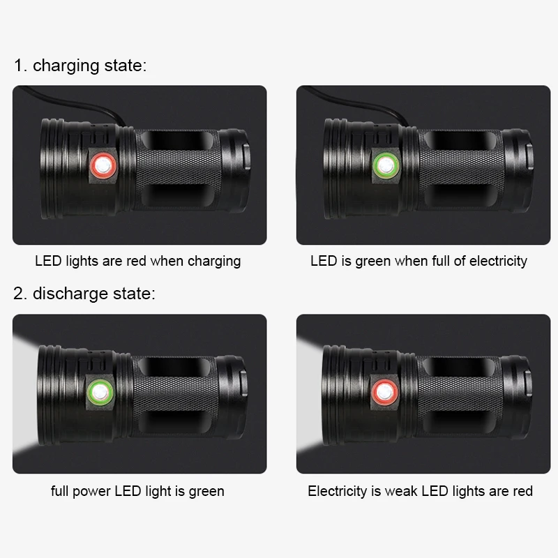 Супер ярфонарь фонарик SecurityIng 18 светодиодов XML T6 7200 люмен с USB и микро зарядным