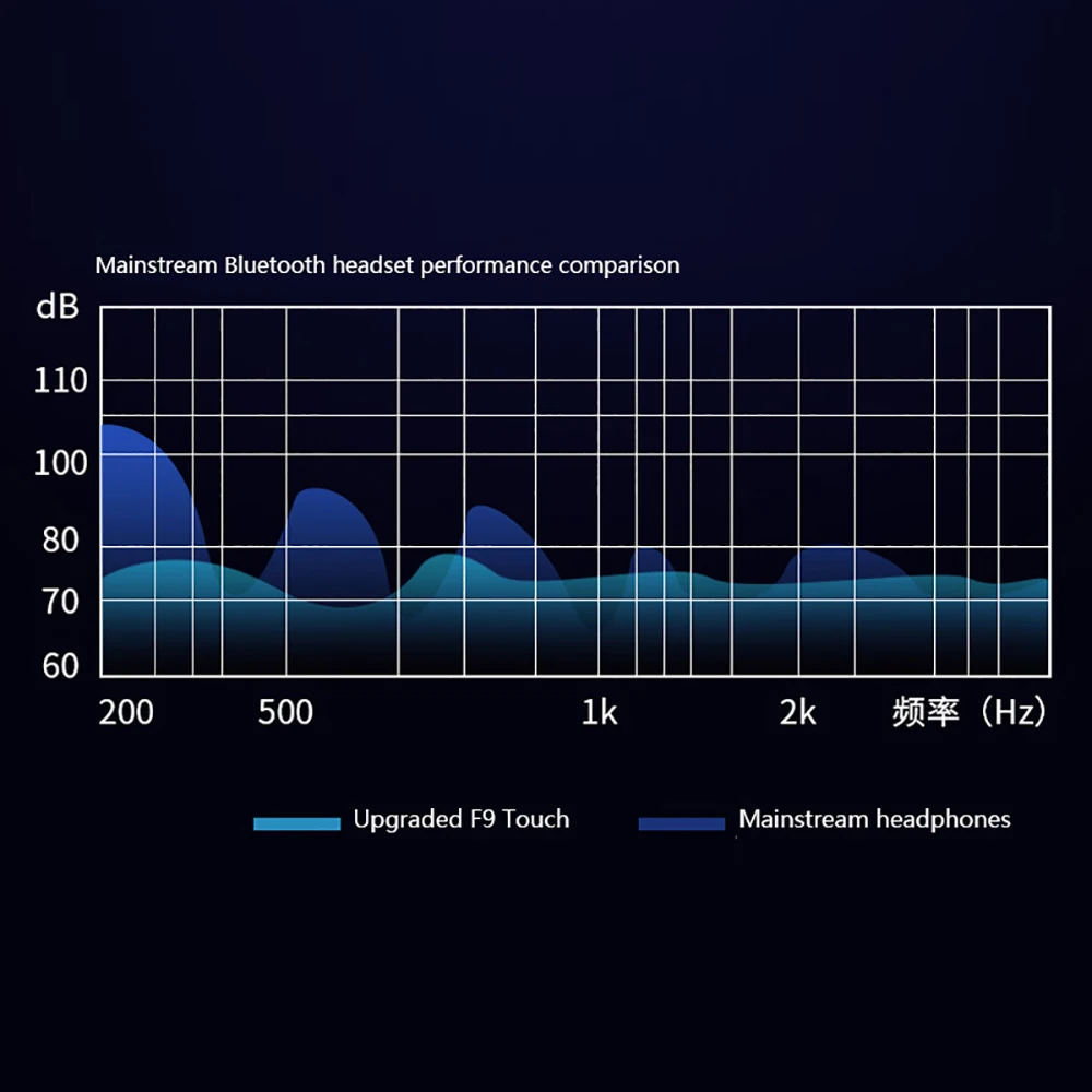 Беспроводные Bluetooth 5,0 TWS наушники с цифровым Мощный светодиодный дисплей Mpow наушники-вкладыши стерео наушники с CVC8.0 и 2000 мАч power Bank