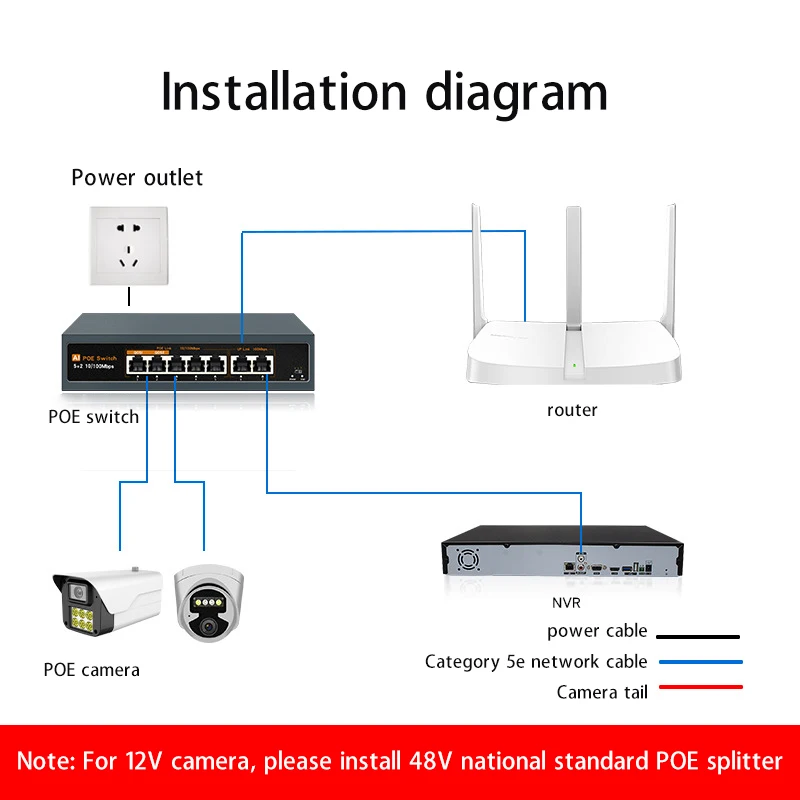 

3MP Cam 1080P Camera Security CCTV Camera H.265 ONVIF Audio AI Human Detect Smart Home HD Camera with Night Vision 48V