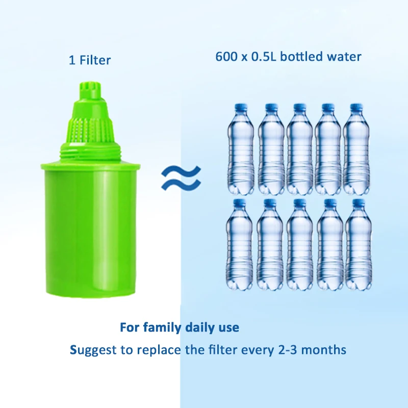 Сменные картриджи для фильтров Wellblue 3 5 литров шт. | Бытовая техника