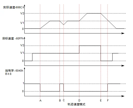 Rtelligent Nema 23 24-80 В постоянного тока EtherCAT Fieldbus Тип замкнутый контур Драйвер шагового двигателя CiA402 стандарт