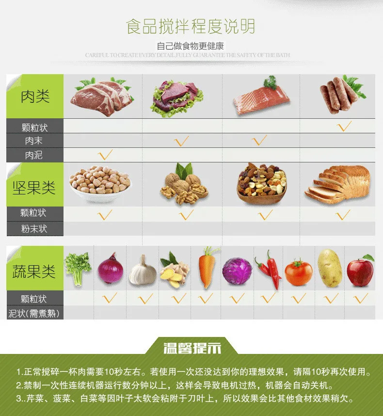 Портативный блендер 2L Электрический кухонный измельчитель еды Мясорубка многофункциональный бытовой кухонный комбайн для мяса