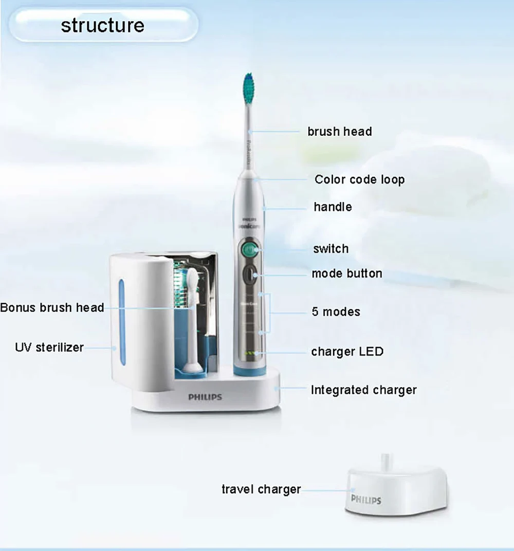 Электрическая зубная щетка Philips Sonicare HX6972/10 Smartimer и Quadpacer, белая и серебристая, водонепроницаемая, перезаряжаемая для взрослых