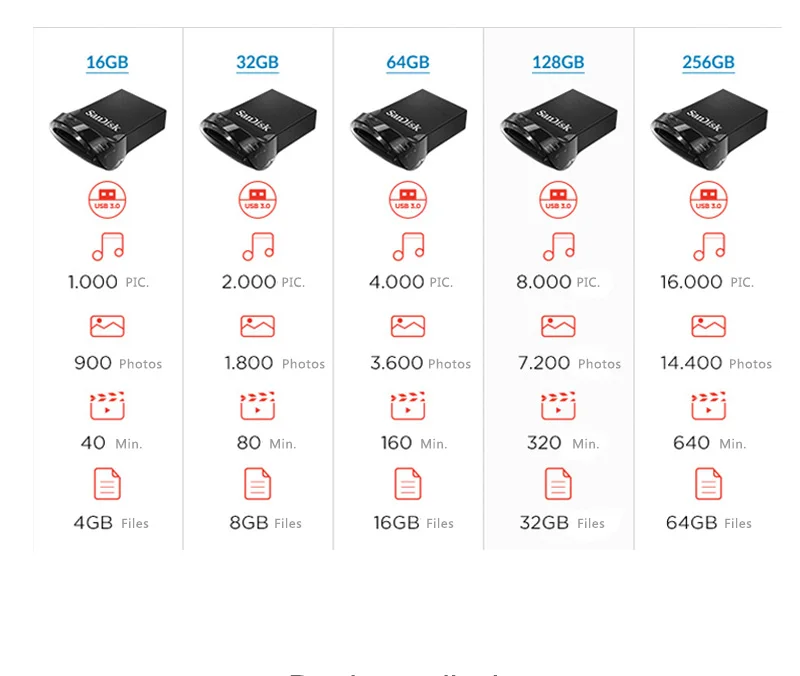 Карта памяти sandisk CZ430 USB флеш-накопитель 256 ГБ 128 ГБ высокоскоростной USB 3,1 флеш-накопитель USB 32 Гб 64 Гб 16 Гб мини u-диск