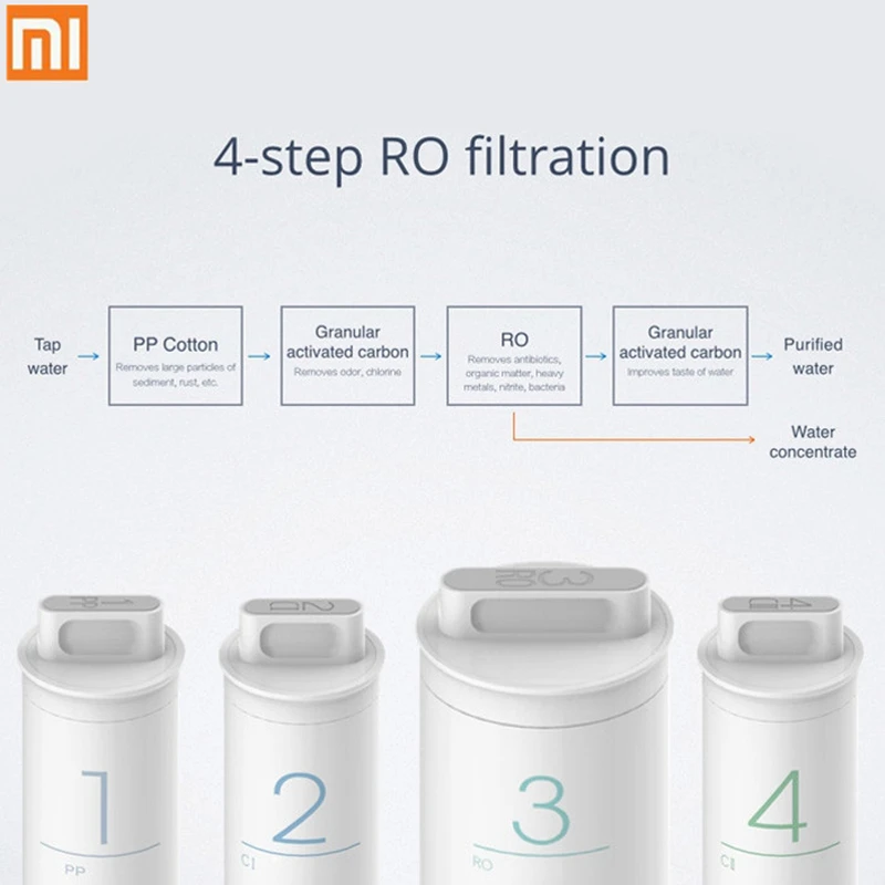 Оригинальный очиститель воды Xiaomi Mi предварительно установленный фильтр с