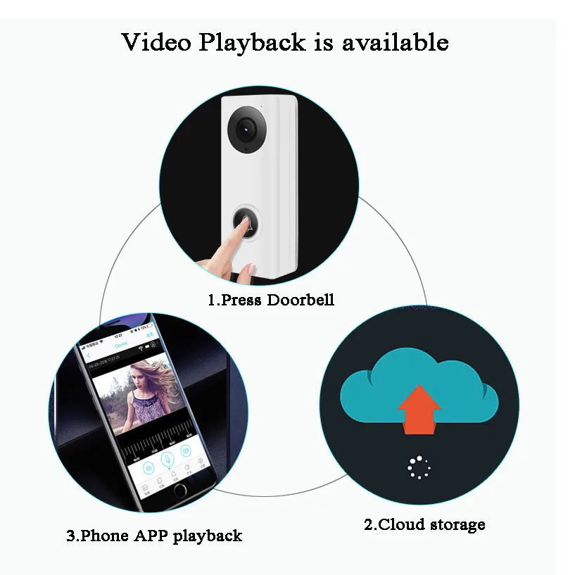 Умный Wifi видеодомофон 720P датчик движения сигнализация домашний офис беспроводной видео дверной звонок Дверной телефон пульт дистанционного управления Открыватель ворот
