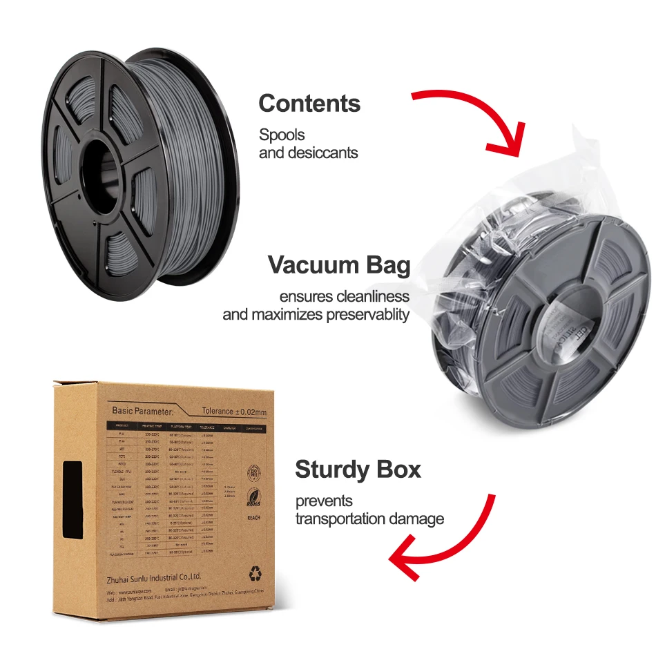 

PLA 3D Printer 1.75MM 1kg/2.2lbs Tolerance +-0.02MM 3D Printer Filament for Plastic eco-friendly low shrinkage