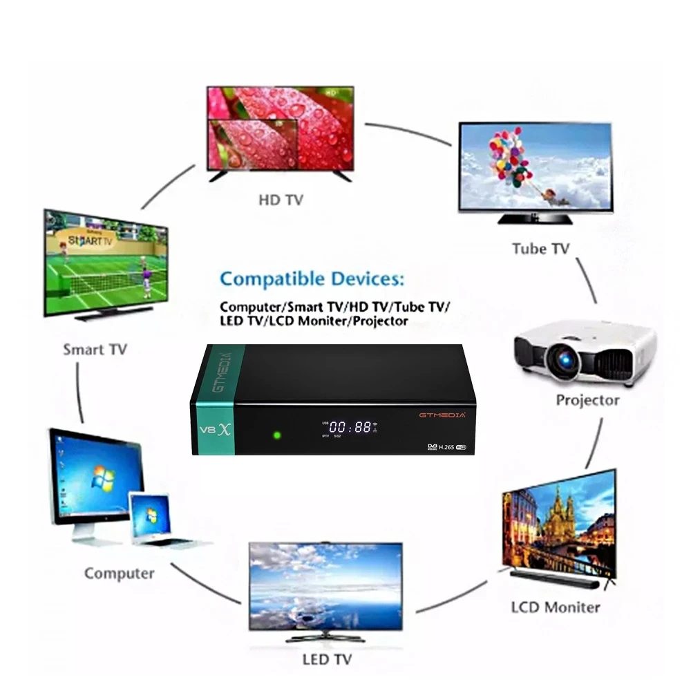 

IPTV France Spsain Europe With 4K HEVC VOD Movies For Xtream Code m3u Smart IPTV Smarters Pro ios PC