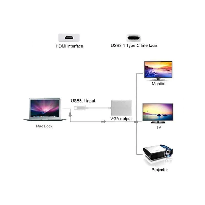 USB 3 1 Тип C к VGA адаптер Подключение цифровой кабель HD Реверсивный для Macbook