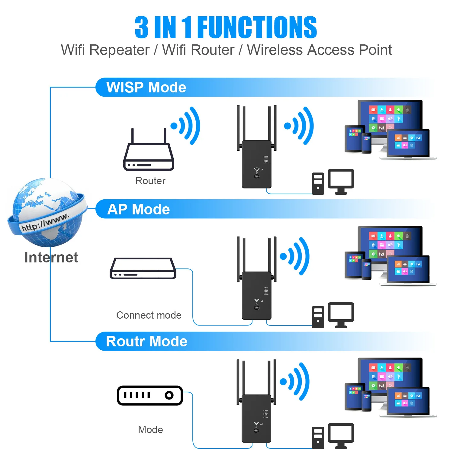 

1200Mbps Wireless Wifi Router Dual Band 2.4GHz 5.8GHz Wifi Repeater Signal Amplifier For Mi Router Wi-Fi