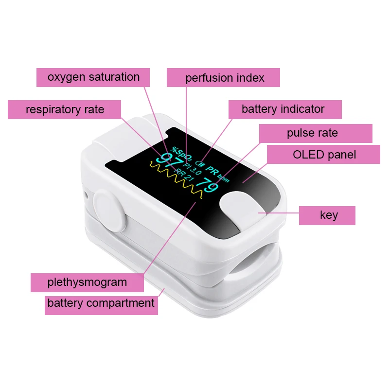 Новый цветной OLED пульсоксиметр с пальцевым наконечником звуковой сигнализацией