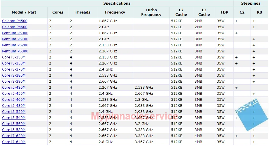 MBPSV02001 материнская плата для acer aspire 5741 5741ZG LA-5892P с радиатором вместо LA-5891P LA-5893P LA-5894P