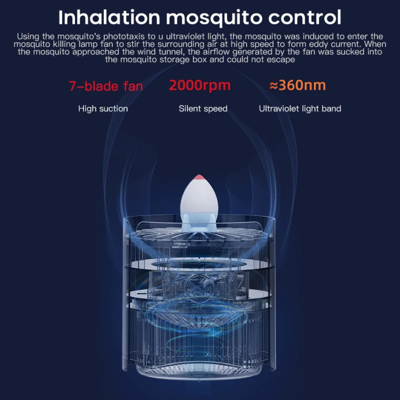 

Home New Polar Species Planet Guardian Mosquito Killer Trap Household Mosquito Killer Silent Child Physical Mosquito Killer Lamp