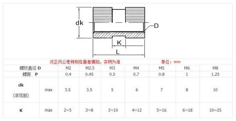 20 шт./лот) M3* 5* L(L = 4,5, 6,7, 8,10, 15) мм медные вставки Инжекторная гайка встроенные части Медная гайка с накаткой