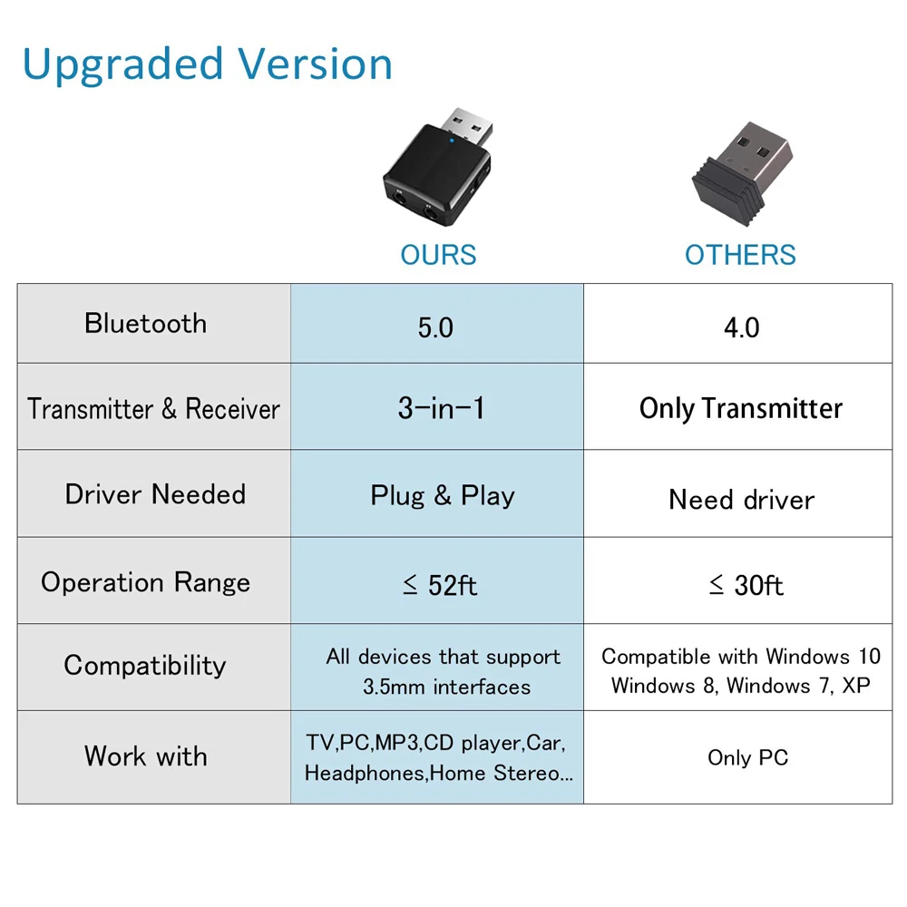 Передатчик KN330 USB Bluetooth 5 0 приемник BT 3 мм AUX Jack в 1 стерео аудио Музыкальный
