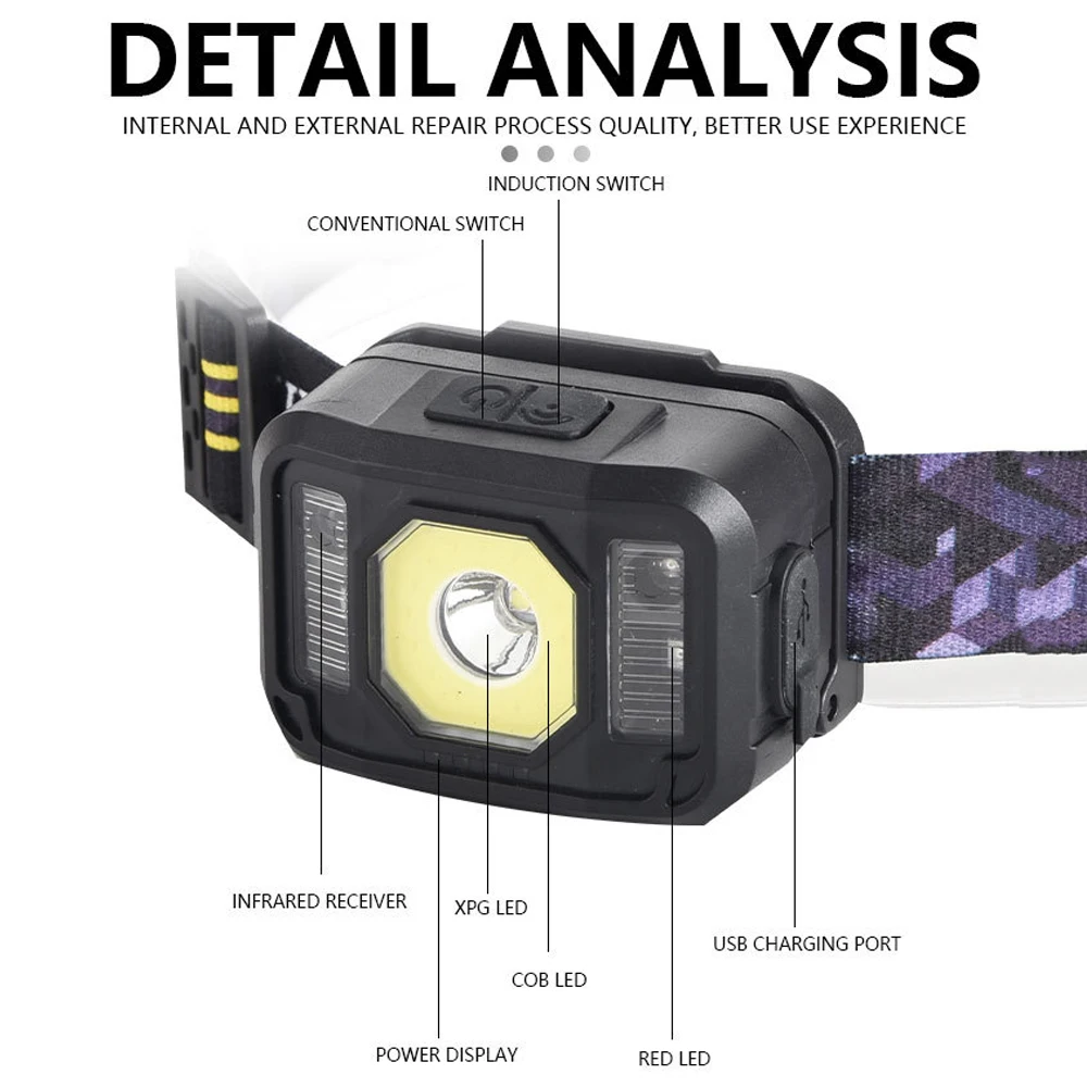 

Portable mini XPE+COB LED Headlamp USB Rechargeable Camping Head lamp Fishing headlight flashlight torch Built-in battery